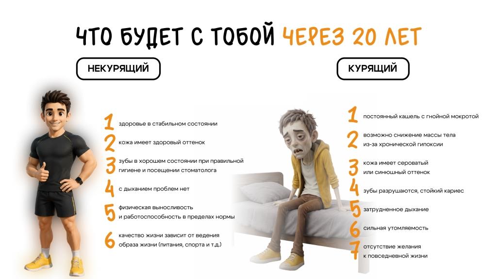 interaktivnaya lekciya ty i sigareta cherez 30 let page 0005