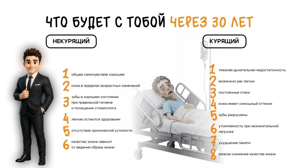interaktivnaya lekciya ty i sigareta cherez 30 let page 0006